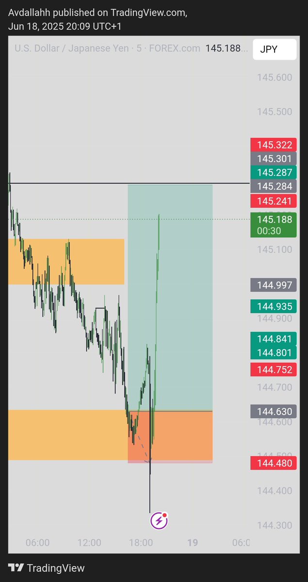 AvdallahhTech's tweet image. Sniper SL 😂