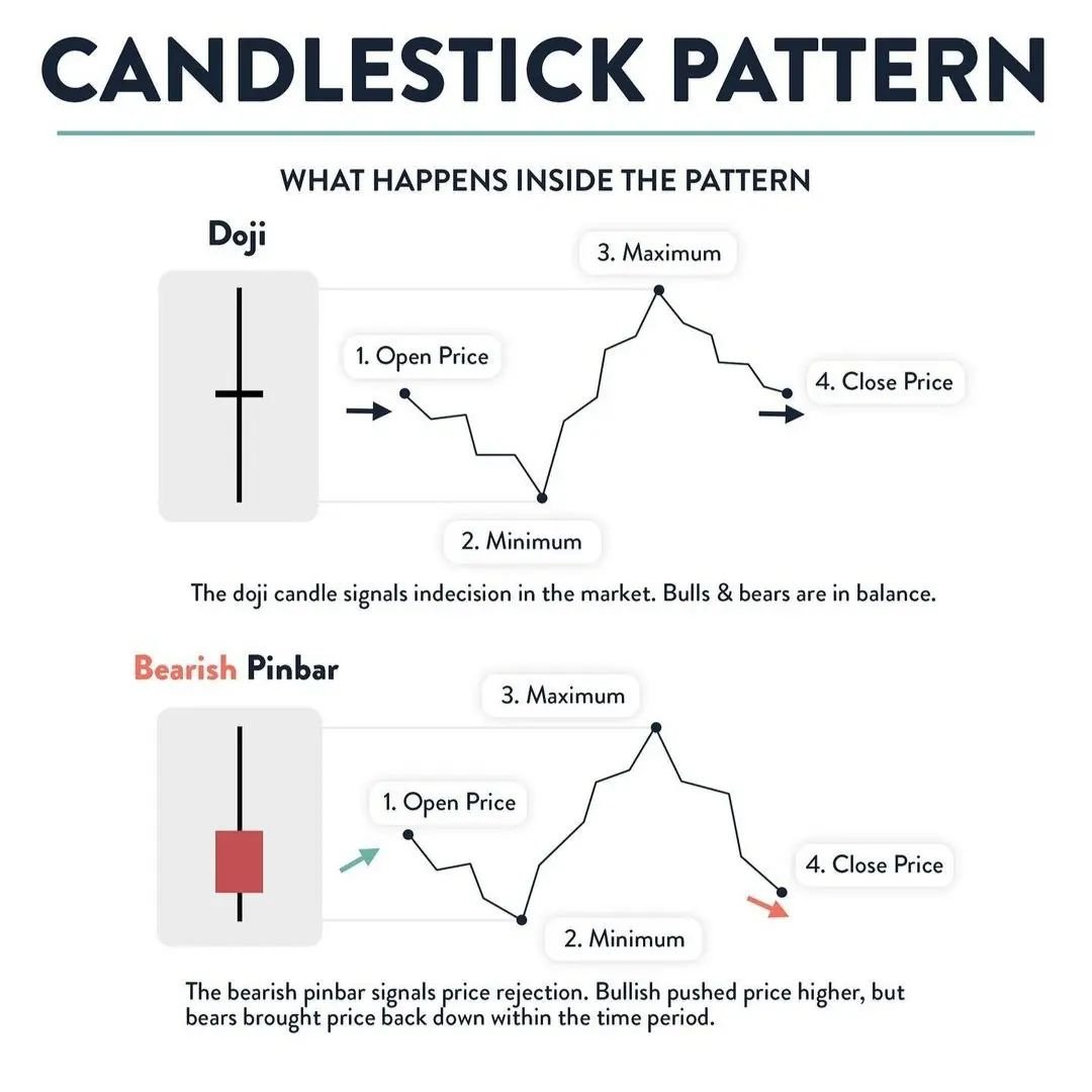 ThiccTeddy (@thiccteddy) on Twitter photo Understanding HOW a candle forms is so important
Candles can take different paths that give us different information🧠
Here is an awesome graphic from <a href="/mybookmojo/">Mybookmojo</a> about Candle Paths Understanding HOW a candle forms is so important
Candles can take different paths that give us different information🧠
Here is an awesome graphic from <a href="/mybookmojo/">Mybookmojo</a> about Candle Paths