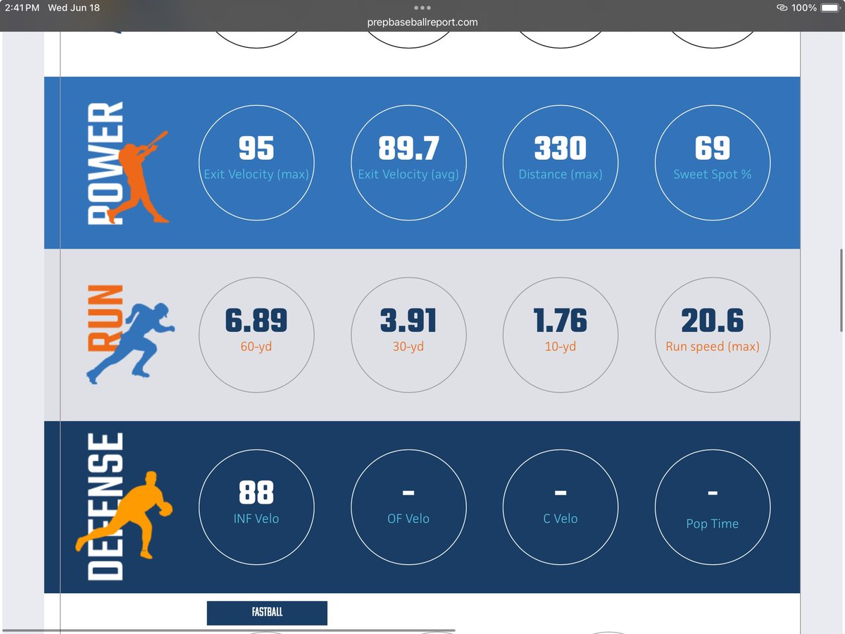 Cam Bates 2027 tweet media