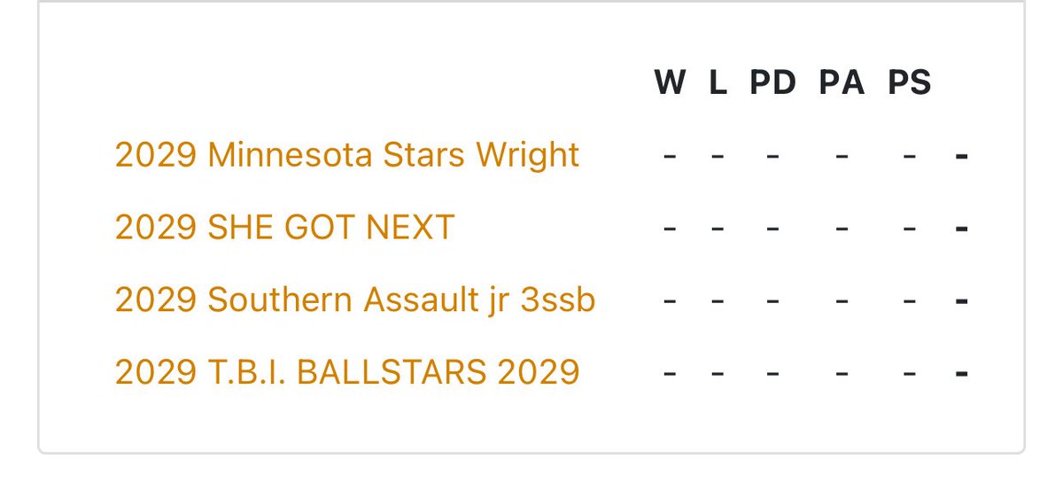 Gianna Diessner (@giannadiessner) on Twitter photo The <a href="/TFNsRun4Roses/">TFN's Run 4 Roses</a> 🏀🌹 pools are out. Time to turn up the heat.
Mornings with <a href="/MtkaGHoops/">Tonka Girls Hoops</a> and <a href="/MrCoachMoon/">Mr. Moon</a>
Nights with <a href="/MNStars29Wright/">Minnesota Stars 2029 Wright</a> The <a href="/TFNsRun4Roses/">TFN's Run 4 Roses</a> 🏀🌹 pools are out. Time to turn up the heat.
Mornings with <a href="/MtkaGHoops/">Tonka Girls Hoops</a> and <a href="/MrCoachMoon/">Mr. Moon</a>
Nights with <a href="/MNStars29Wright/">Minnesota Stars 2029 Wright</a>