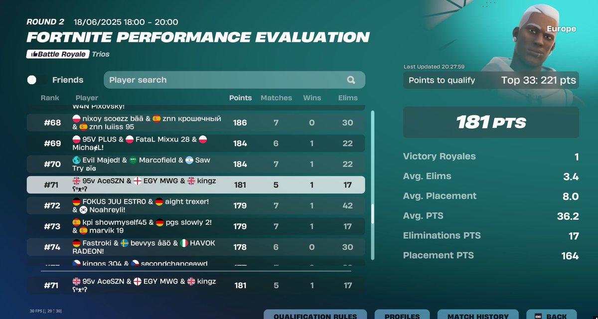 71st in Eval w/<a href="/k1ngzfv/">kingz</a> <a href="/AceSZNNNN/">Ace</a>