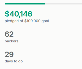 LionheartsCS's tweet photo. We have raised 40% of our minimum goal in less than 1 hour. Lets get to 100% ! https://t.co/31KPXLQjGa