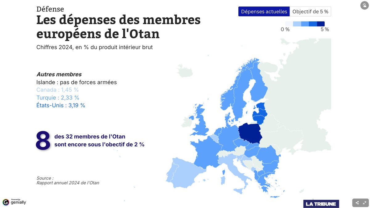 LaTribune's tweet image. 💶 🪖 Dépenses de défense : l'objectif de 5% divise les Européens

#CARTE. Certains pays se montrent réticents à l'idée de porter leurs dépenses de défense à 5% de leur PIB.

✍️ @AgathePerrier

➡️ Retrouvez notre carte interactive et notre article ici : l.latribune.fr/iVL