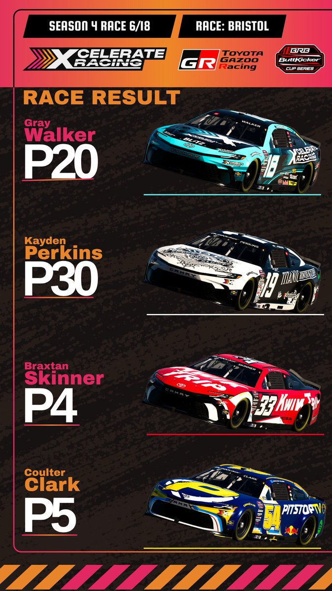 Strong result's at Bristol! 💪

Let's push to have another great weekend at Kansas!