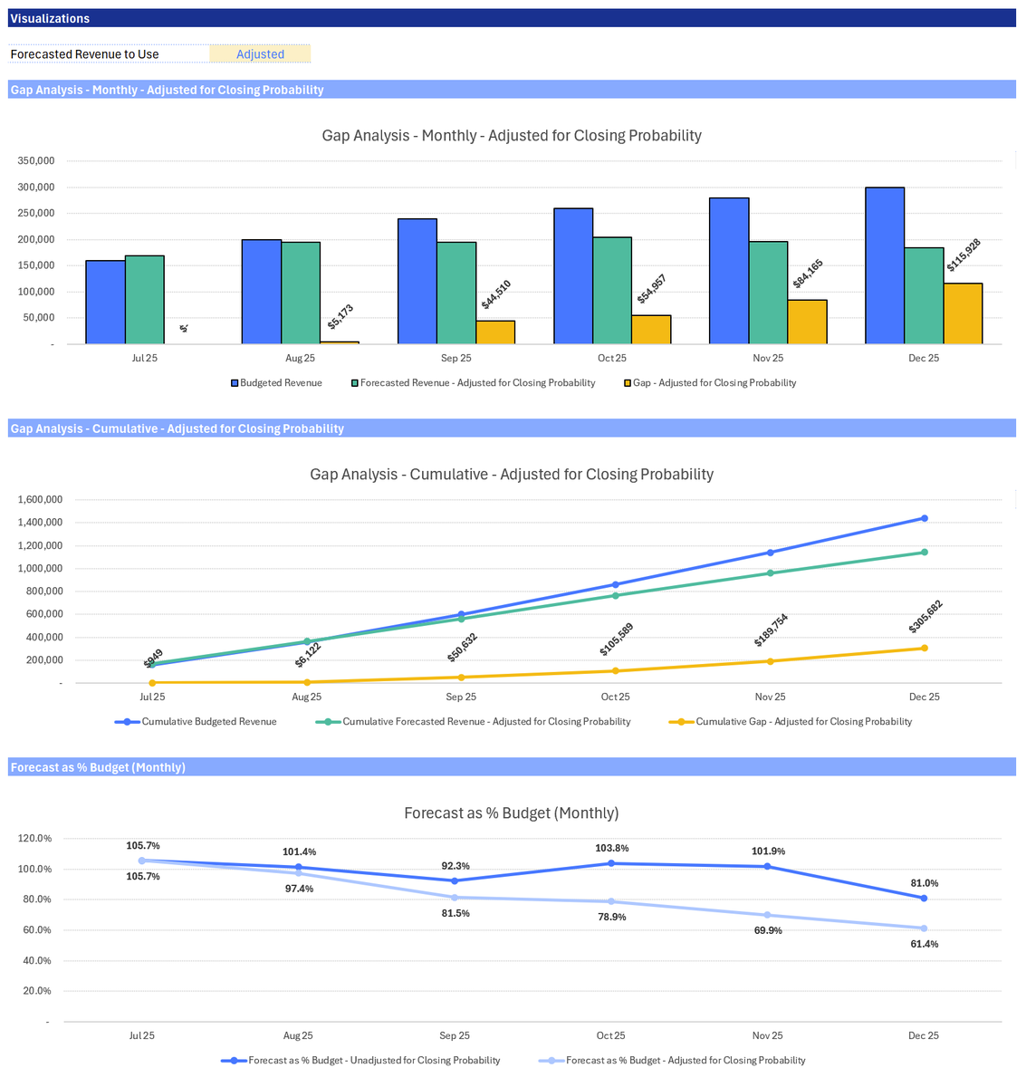RobertMSterling's tweet image. FREE SPREADSHEET DOWNLOAD 📊
The first half of 2025 is almost over. Going into H2, is your business on track to meet your sales goals for the year?
Here's the quick and easy template I built for my portfolio companies and fractional CFO clients to monitor the situation👇