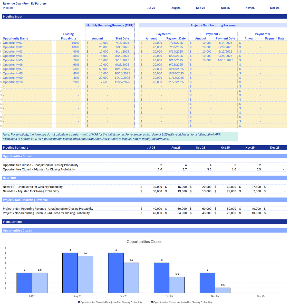 RobertMSterling's tweet image. FREE SPREADSHEET DOWNLOAD 📊
The first half of 2025 is almost over. Going into H2, is your business on track to meet your sales goals for the year?
Here's the quick and easy template I built for my portfolio companies and fractional CFO clients to monitor the situation👇