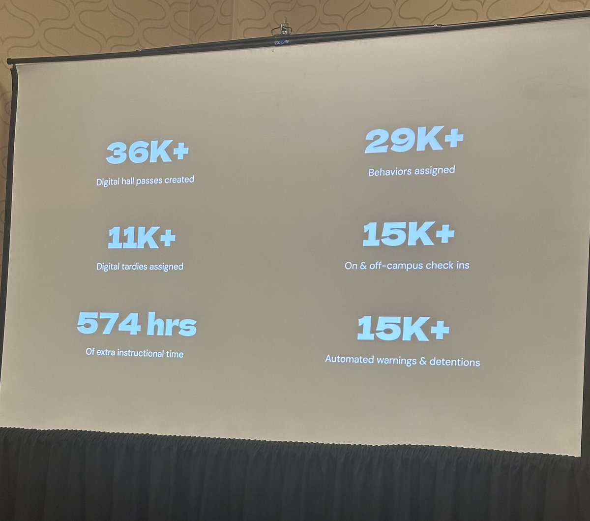 Legacyrebels's tweet image. Today @TASSP1 -Chris Bryant, the new LHS principal presented how Minga is creating efficient systems of safety. LHS is making moves! #Rebelnation #EmpoweringForExcellence
