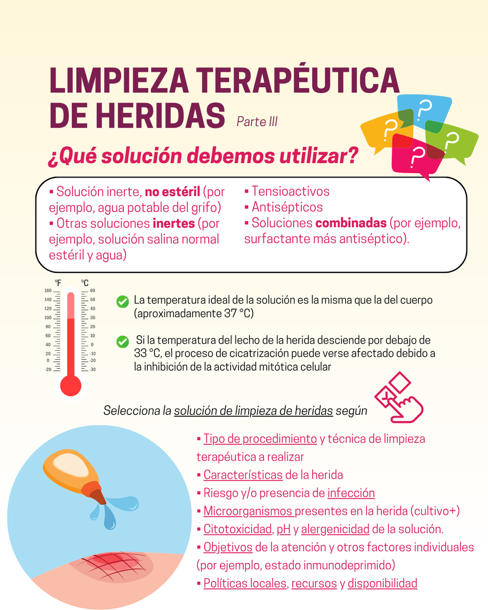 Sociedad Española de Heridas SEHER tweet media