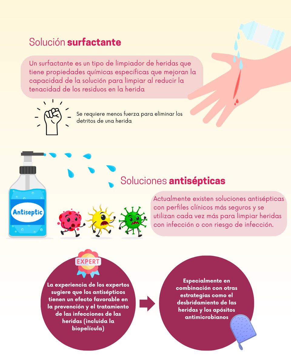 Sociedad Española de Heridas SEHER tweet media