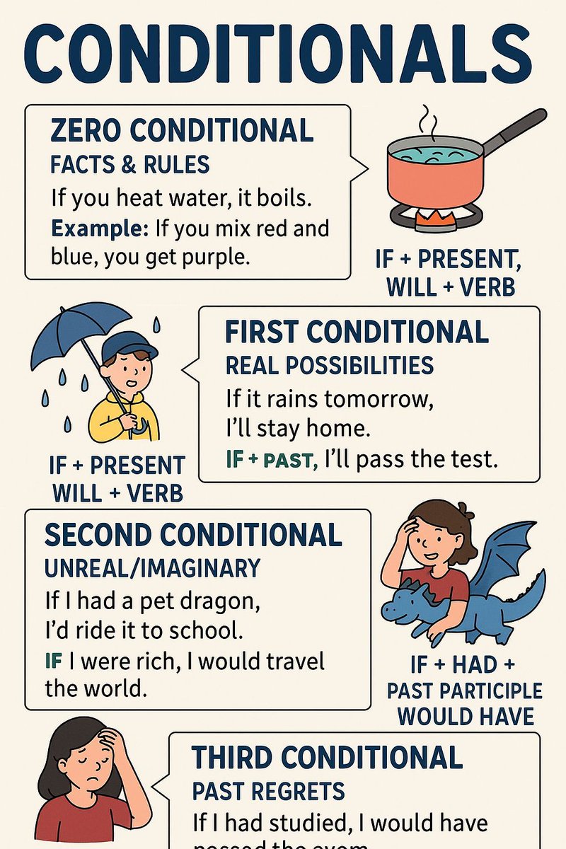 ExprNatEnglish's tweet image. #NativeEnglishExpress#LearnEnglish #EnglishGrammar #ESLStudents #GrammarTips #EnglishForBeginners #IfClauses #ConditionalsExplained #EnglishLearning #GrammarMadeEasy #FluentEnglish #StudyEnglish #GrammarGoals #LanguageLearning
#SpeakEnglish #GrammarPractice
#EnglishIsFun