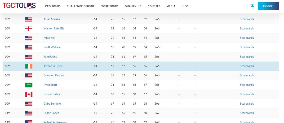 Well boys... we missed out by 4 shots last week in Qualifying (spoiler for last TGC vid LOL) GOD DAMN IT !! This week is looking promising with a top 50 after round 1 scores. 

#pgatour2k25 #tgctours