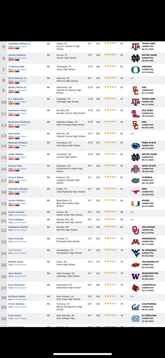 Georgetown Football (@gteaglefootball) on Twitter photo Huge news out of #Gtown <a href="/jettwalker2026/">Jett Walker 2026</a> has been named one of <a href="/espn/">ESPN</a> Top 25 Running Backs in the nation! βοΈπ₯πͺ <a href="/CoachGriffGHS/">Chuck Griffin</a> <a href="/GTCoachFlores/">Jarrell Flores</a> <a href="/CoachBHerman/">Coach Herman</a> #GTDNA Huge news out of #Gtown <a href="/jettwalker2026/">Jett Walker 2026</a> has been named one of <a href="/espn/">ESPN</a> Top 25 Running Backs in the nation! βοΈπ₯πͺ <a href="/CoachGriffGHS/">Chuck Griffin</a> <a href="/GTCoachFlores/">Jarrell Flores</a> <a href="/CoachBHerman/">Coach Herman</a> #GTDNA