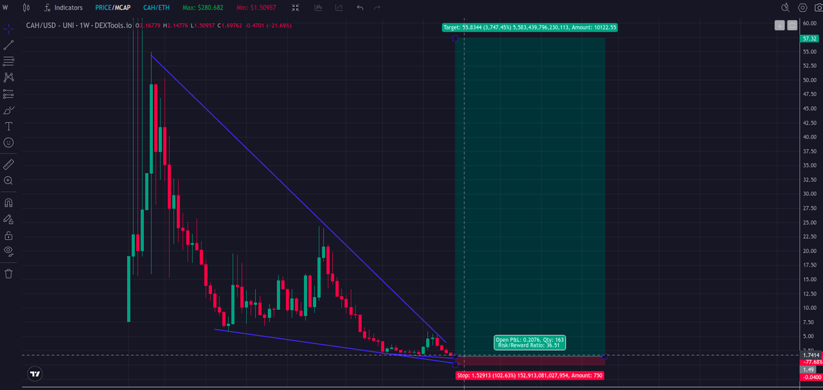 Cryptonoobs tweet media