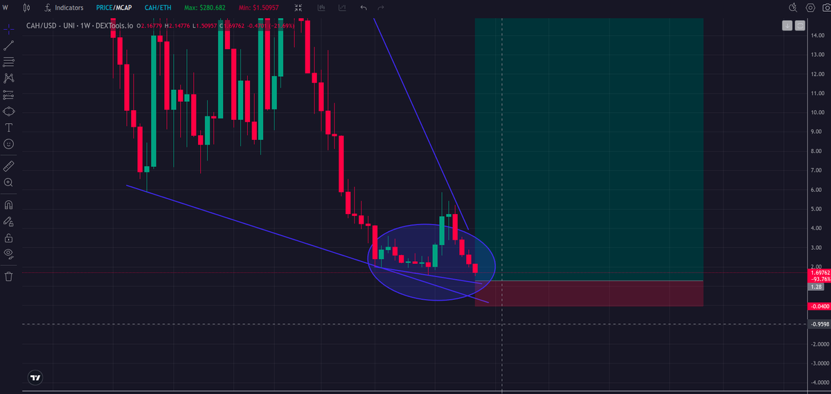 Cryptonoobs tweet media