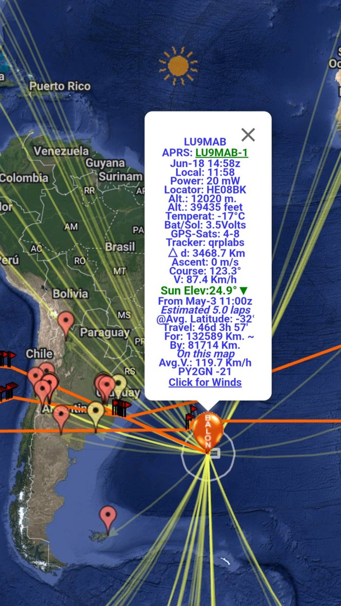 El globo del RC San Rafael de Mendoza completó hoy el 4to giro a la tierra. Recorrió 136.731 km en 46 días, a una media de 124.1 km/h; altitud máxima de 12.800 metros y mínima 11.940. Las Temp. max 9° y -28°, velocidad 230 km/h y mín. 80 km/h. Spots hasta 20 mil km de distancia.