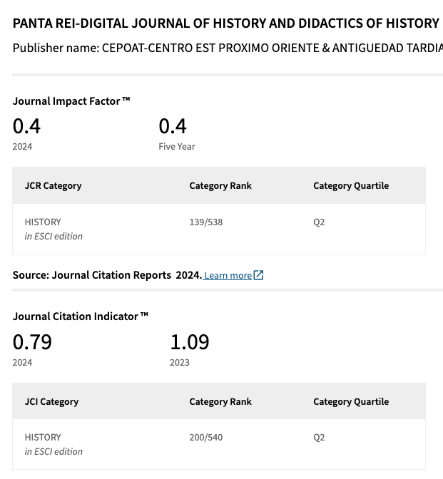 Ya huele a verano 🏖️
Se sabe por el "fresquito" y porque ya está aquí la nueva revisión del índice JCR 👈
Ni tan mal 🥳🥳

<a href="/index_210/">index210</a> <a href="/aupdcs/">AUPDCS</a> <a href="/Red14ECCSS/">Red14ECCSS</a> <a href="/editum/">Editum</a> <a href="/cepoat/">CEPOAT-Universidad de Murcia</a>