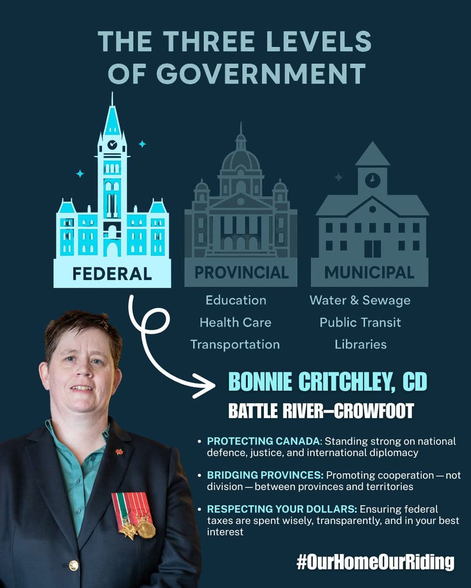 saucyseawitch's tweet photo. Support Bonnie Critchley - Independent in Battle River Crowfoot to be elected as the representative who actually lives in the riding. A person who won't abandon constituents to help keep a 20 year career politician in place. https://t.co/xpOj0AvLh7