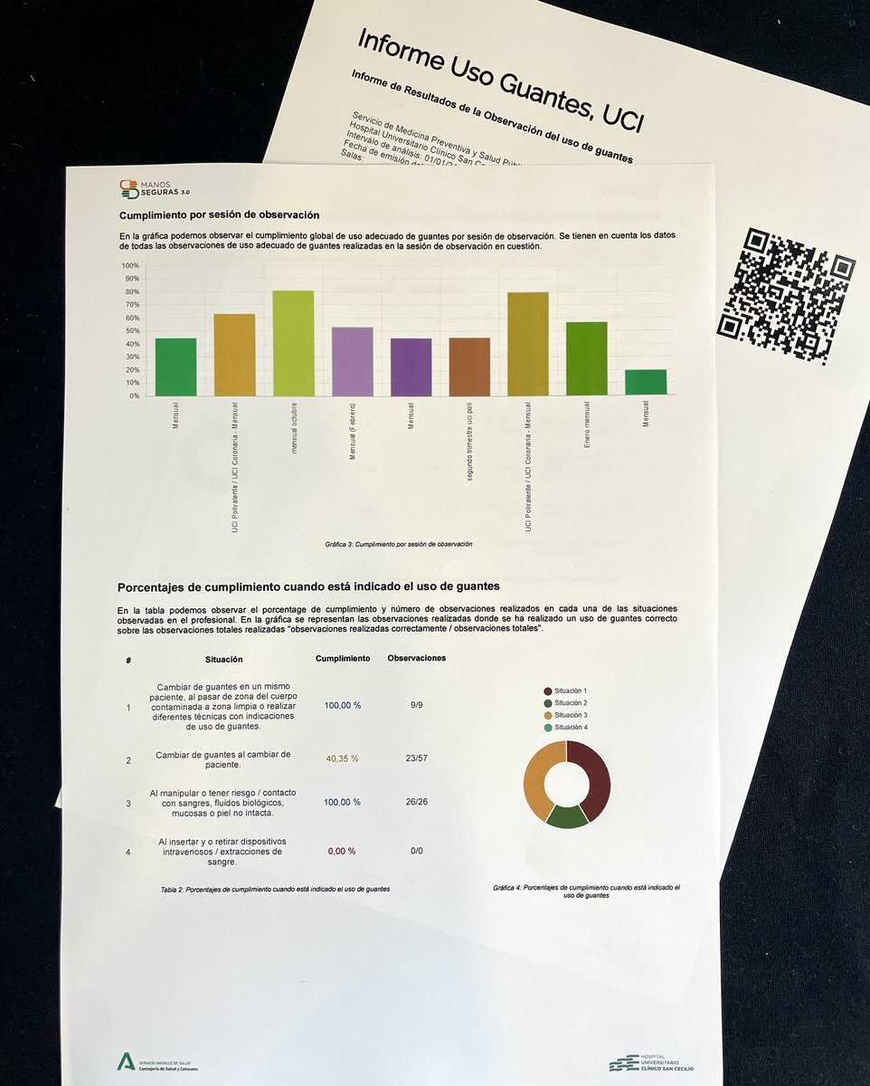 📊 ¿Quieres ver cómo monitorizamos la higiene de manos y el uso de guantes en tiempo real?
Pásate por el stand de Manos Seguras 3.0 en el Congreso de <a href="/sempspgs/">SEMPSPGS</a> y descubre los informes que genera nuestra app.
🔍 Datos, análisis y prevención al servicio de la seguridad del paciente