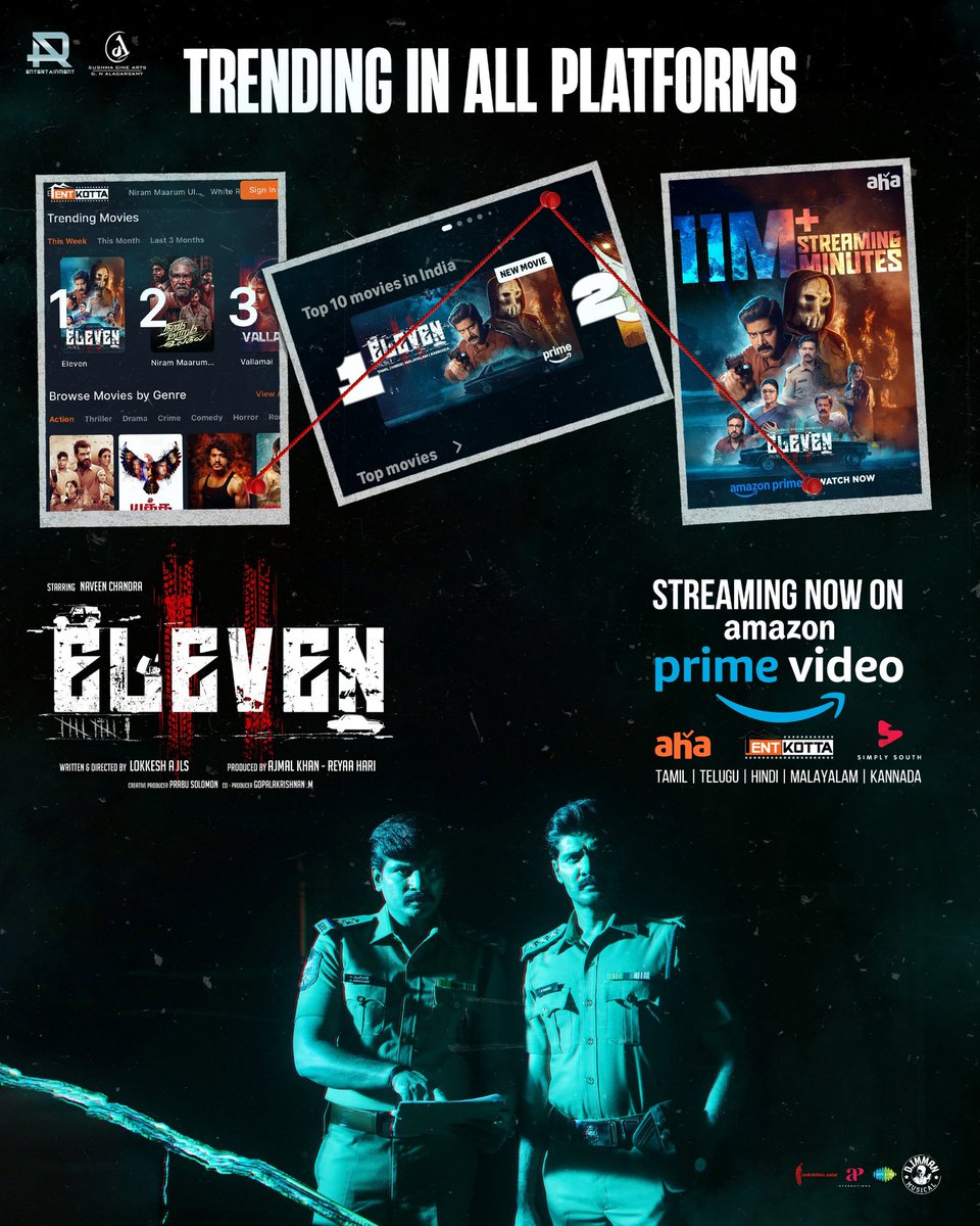 AR Entertainment (@arentertainoffl) on Twitter photo #Eleven is now trending no 1 across all major OTT platforms π₯
<a href="/Naveenc212/">Actor Naveen Chandra</a> <a href="/ARentertainoffl/">AR Entertainment</a> <a href="/SushmaCineArts/">Sushma Cine Arts</a> <a href="/lokeshajls/">Lokkesh Ajls</a> <a href="/immancomposer/">D.IMMAN</a> <a href="/actressReyaa/">Reyaa</a> <a href="/abhiramiact/">Abhirami</a> <a href="/Riythvika/">Riythvikaβ¨</a> <a href="/ActorDileepan/">Dileepan</a> @actorshashank <a href="/karthikisc/">KARTHIK DOP</a> <a href="/srikanth_nb/">EditorSrikanthNB</a> <a href="/saregamasouth/">Saregama South</a> <a href="/onlynikil/">Nikil Murukan</a> #Eleven is now trending no 1 across all major OTT platforms π₯
<a href="/Naveenc212/">Actor Naveen Chandra</a> <a href="/ARentertainoffl/">AR Entertainment</a> <a href="/SushmaCineArts/">Sushma Cine Arts</a> <a href="/lokeshajls/">Lokkesh Ajls</a> <a href="/immancomposer/">D.IMMAN</a> <a href="/actressReyaa/">Reyaa</a> <a href="/abhiramiact/">Abhirami</a> <a href="/Riythvika/">Riythvikaβ¨</a> <a href="/ActorDileepan/">Dileepan</a> @actorshashank <a href="/karthikisc/">KARTHIK DOP</a> <a href="/srikanth_nb/">EditorSrikanthNB</a> <a href="/saregamasouth/">Saregama South</a> <a href="/onlynikil/">Nikil Murukan</a>