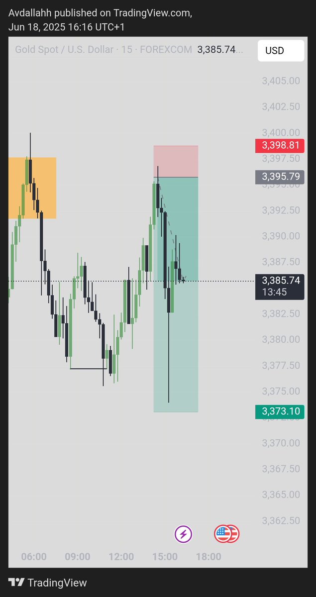 AvdallahhTech's tweet image. The only trade wey i dey smell win, come dey reverse. Wtf 😑

It's well, gold.