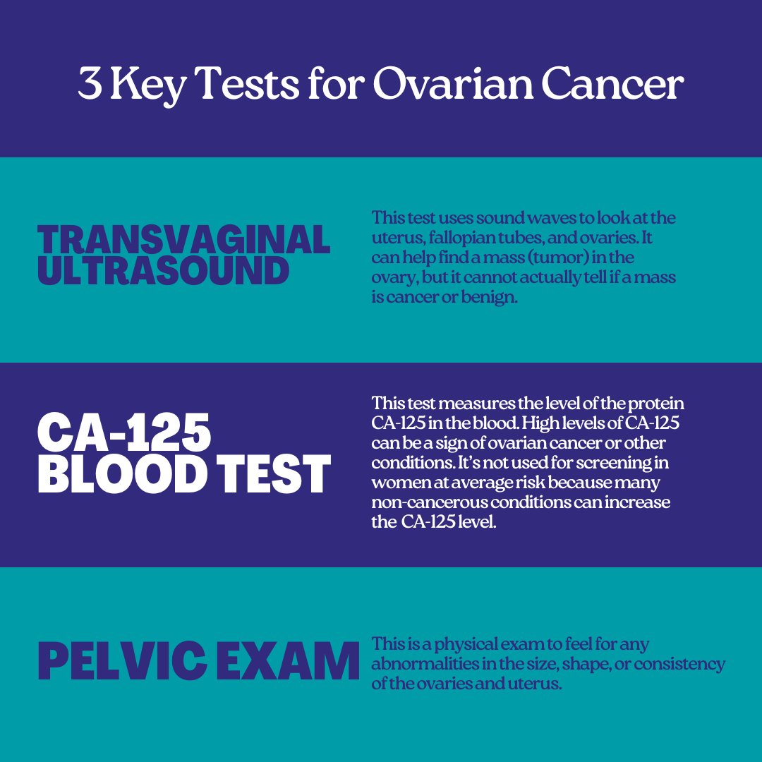 Early detection can save lives, yet ovarian cancer often remains hidden.

Learn about 3 key tests that can help uncover it:
- Transvaginal Ultrasound
- CA-125 Blood Test
- Pelvic Examination

Talk to your doctor about your risk factors and whether these tests are right for you.