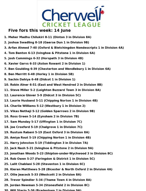 Tiddington CC (@tiddingtoncc) on Twitter photo 