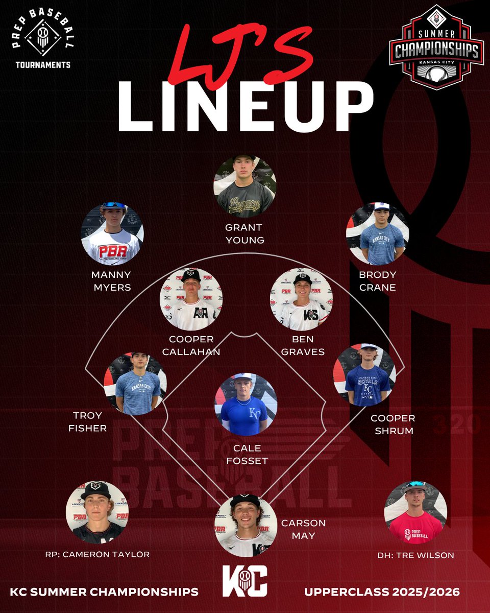 LJ Hatch Prep Baseball KC (@ljhatchpb) on Twitter photo 🚨LJ's Lineup Summer Championships Upper-class 2025/2026🚨
prepbaseballreport.com/news/KS/summer…
<a href="/PrepBaseballKC/">Prep Baseball Kansas City</a> // <a href="/PBRTournaments/">Prep Baseball Tournaments</a> 🚨LJ's Lineup Summer Championships Upper-class 2025/2026🚨
prepbaseballreport.com/news/KS/summer…
<a href="/PrepBaseballKC/">Prep Baseball Kansas City</a> // <a href="/PBRTournaments/">Prep Baseball Tournaments</a>
