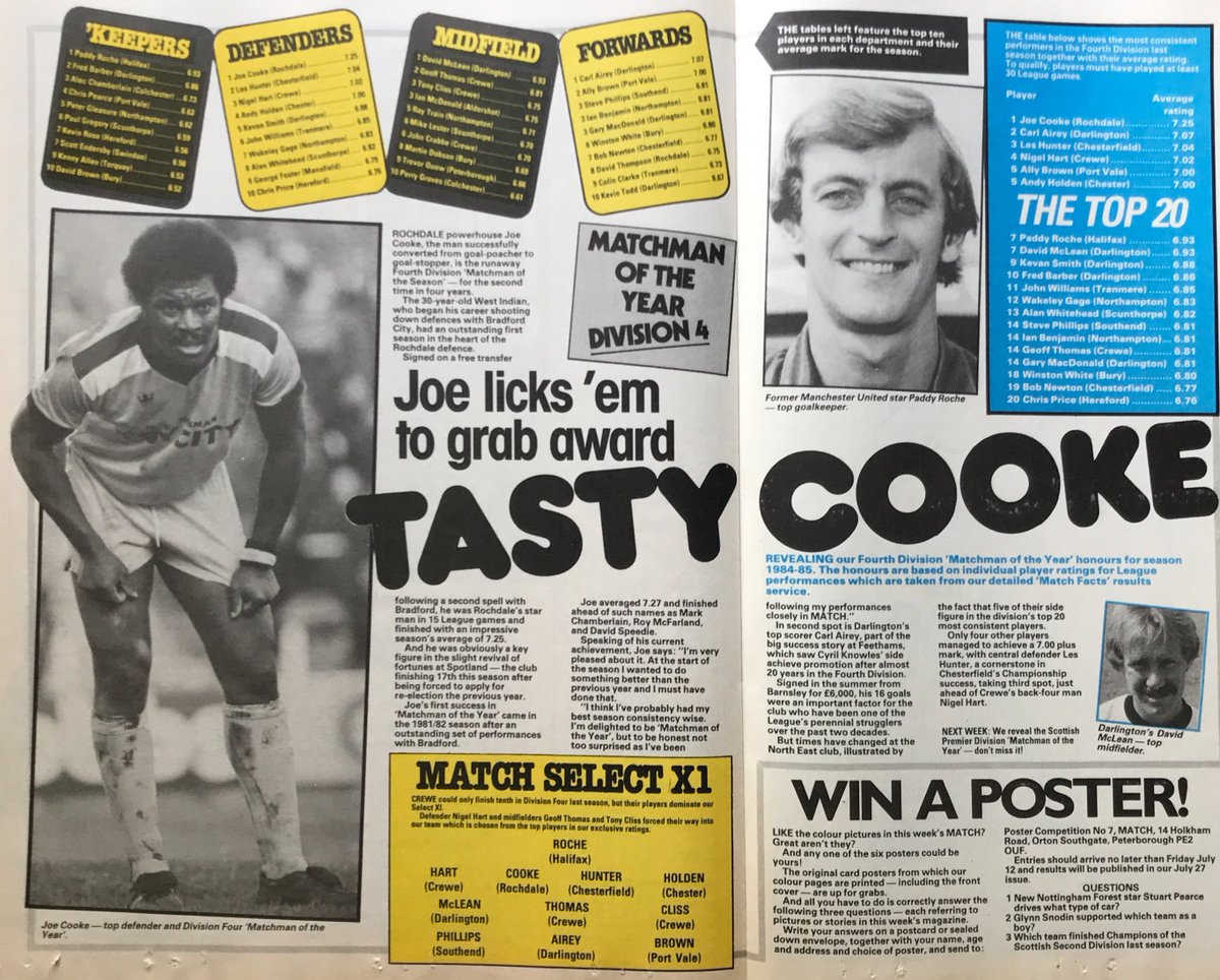 Match magazine’s 1984/85 ‘Matchmen of the Year’ for Divisions One-Four <a href="/FootballArchive/">A Football Archive*</a> <a href="/JohnMcM04582246/">John McMillan</a> <a href="/jslovechild/">Jimmy Sirrel's Lovechild</a> <a href="/matchmagazine/">MATCH Magazine</a> <a href="/MemorabiliaMal/">Mal Winkles - Football Nostalgia</a> <a href="/Panini_book/">Greg Lansdowne</a> <a href="/reid6peter/">Peter Reid 💙</a> <a href="/robertmdaws/">FootballRetroPlus</a>