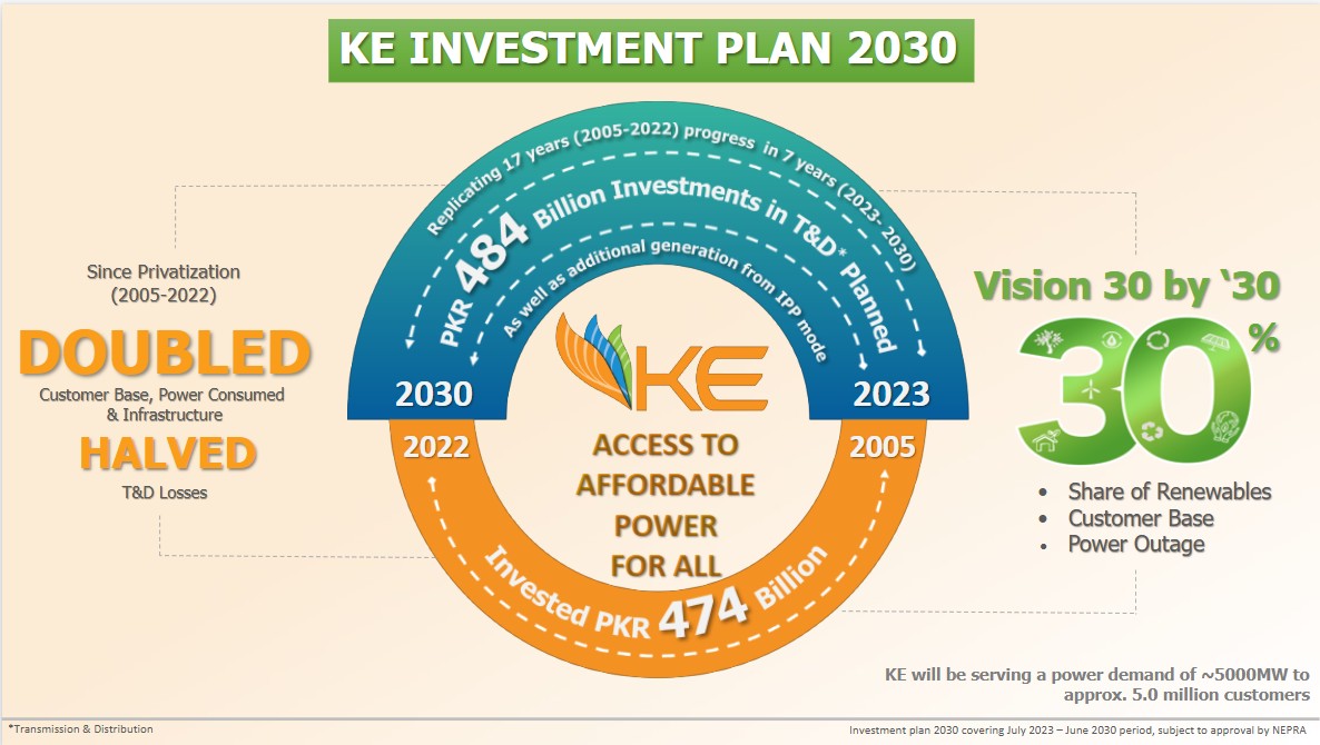Imran Rana, Spokesperson, K-Electric tweet media