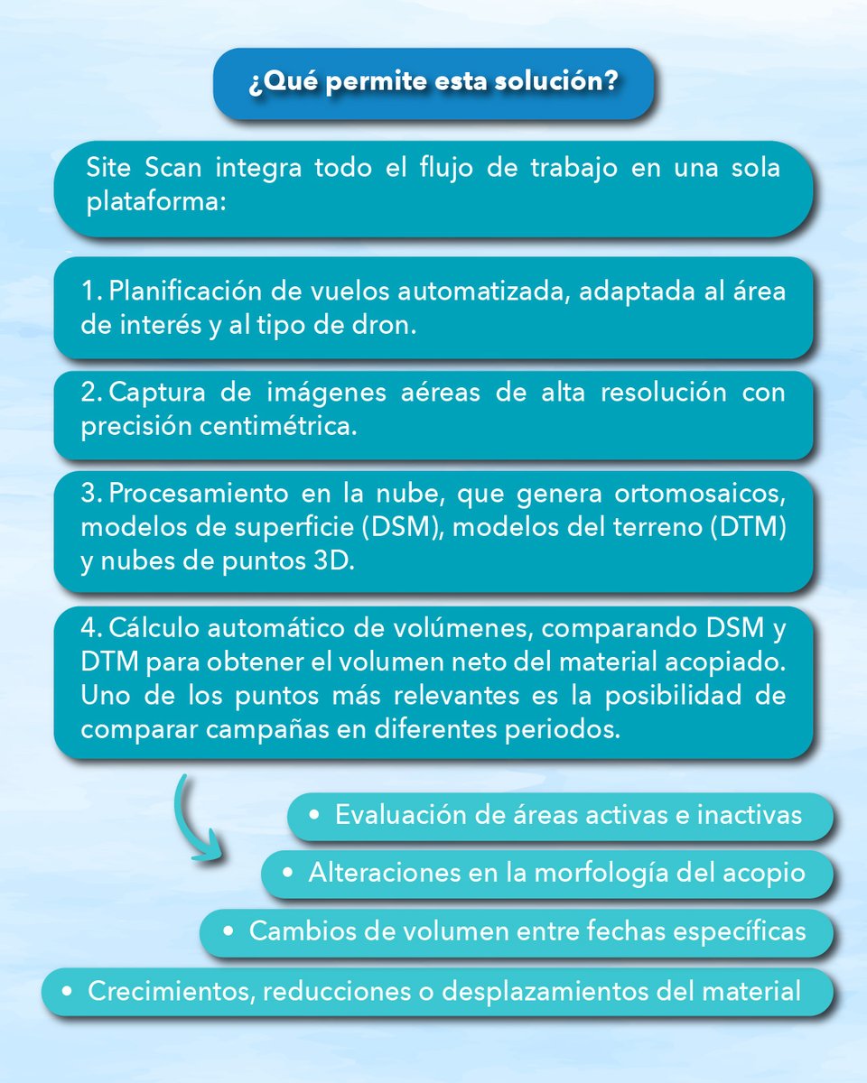 ESRIChile's tweet image. Las compañías mineras en Chile están migrando hacia soluciones basadas en Sistemas de Información Geográfica (#GIS) y tecnología de drones, con herramientas como #SiteScan for #ArcGIS de #Esri 🌐
➡️ Es un paso clave hacia una #mineríadigital, eficiente, segura y sostenible 🌟