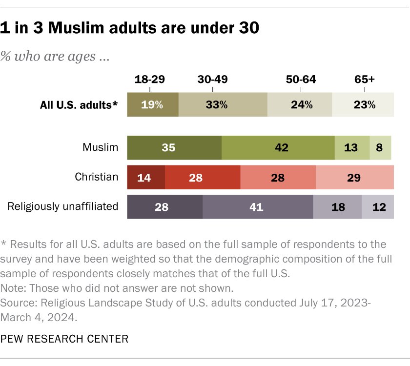Besheer Mohamed tweet media