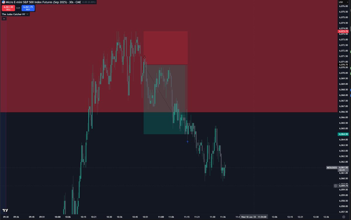 +2R for the day, was a risky zone so decided to take my profits with no regrets 🖤

+10.80R for the month, let's break this record ! 🦇

I also took this trade with my live account, after 3 months without trading it, this time I will not burn steps 🦾

What if... Order-Flow was