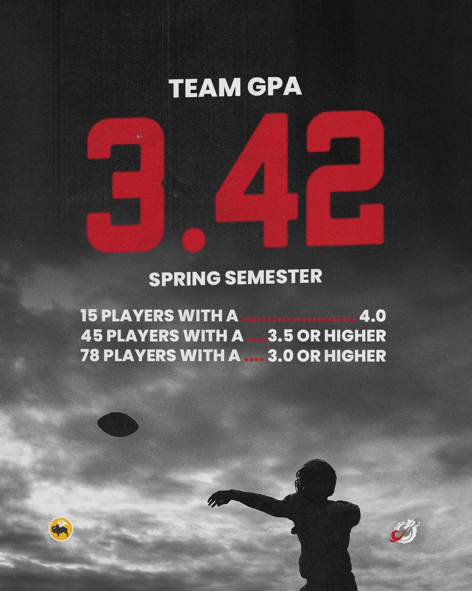 Thank you <a href="/CoachScott_88/">AJ Scott</a> for the graphic! I’m very excited to come for camp!