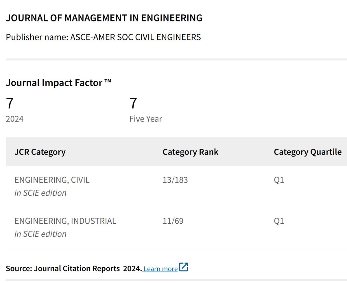 Journal of Management in Engineering (ASCE) (@jmeasce) on Twitter photo The 2024 Clarivate Journal Impact Factor is out.
<a href="/JMEASCE/">Journal of Management in Engineering (ASCE)</a>'s 2024 IF is 7 and 5 year IF is 7. JME continues to be #1 ranked journal among all ASCE published journals and Q1 in both Civil Eng. and Industrial Eng. We still have rooms to grow! The 2024 Clarivate Journal Impact Factor is out.
<a href="/JMEASCE/">Journal of Management in Engineering (ASCE)</a>'s 2024 IF is 7 and 5 year IF is 7. JME continues to be #1 ranked journal among all ASCE published journals and Q1 in both Civil Eng. and Industrial Eng. We still have rooms to grow!