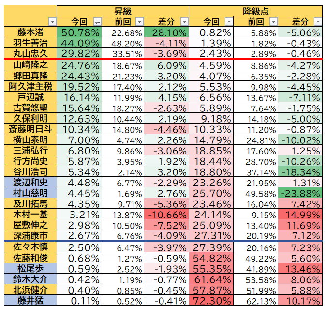 ノン tweet media