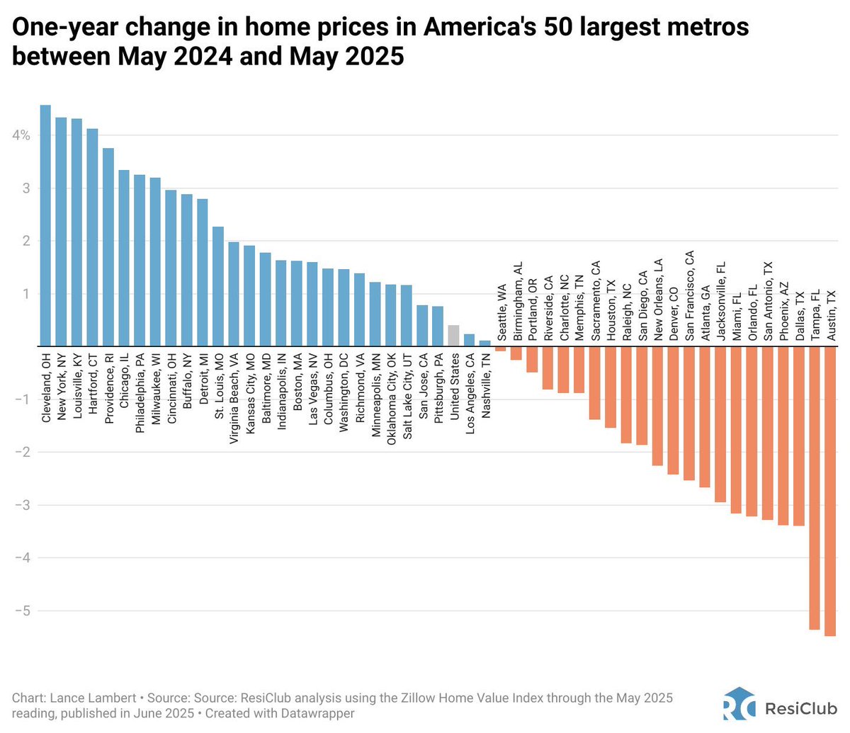 Ryan Lundquist tweet media