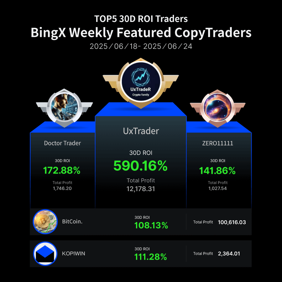 1Want smarter trades without the stress? Just copy the pros. 😎

Follow them on BingX from June 18–24 and claim your $50 subsidy pack.

Event link: bingx.com/en/activity/ge…