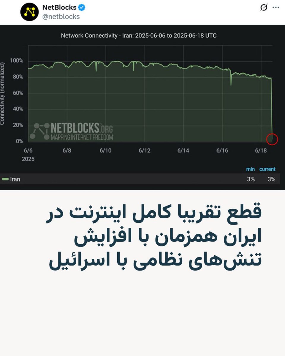 reyra_6315's tweet image. Near-total internet blackout in Iran
According to NetBlocks, Iran is currently experiencing an almost complete internet shutdown as of Wednesday, June 18.
This comes after days of partial disruptions and amid rising military tensions with Israel
#Iran #InternetShutdown #Netblocks