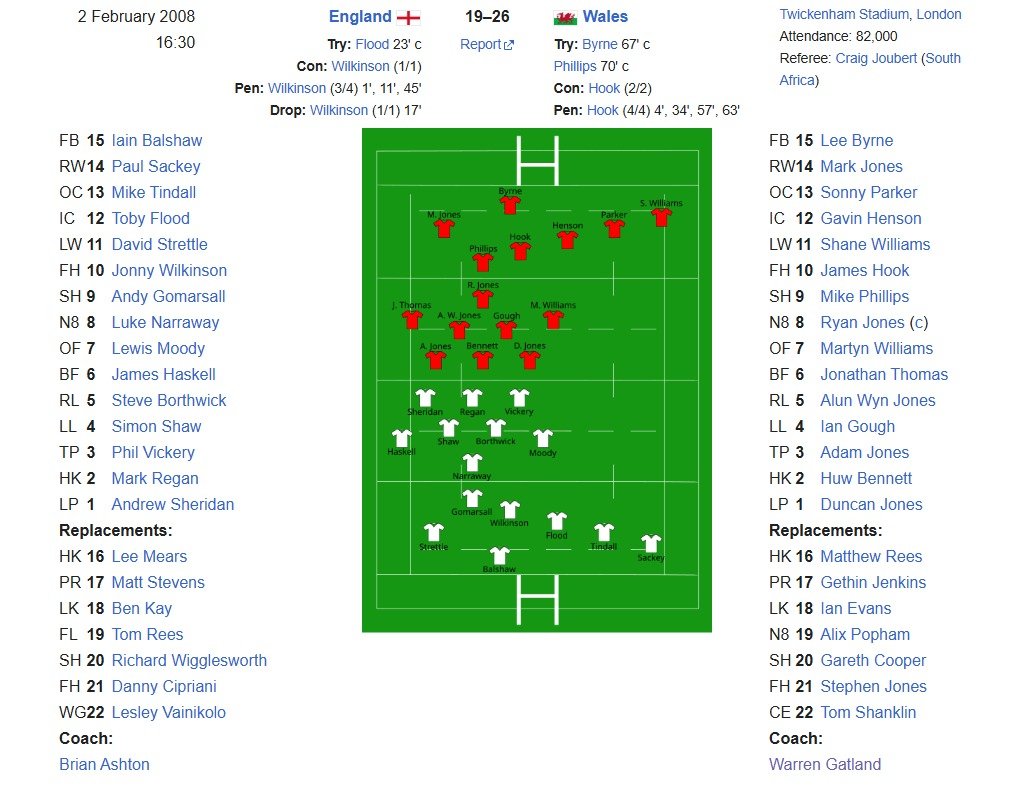 Remember when Warren Gatland basically picked the Ospreys team in 2008 and we beat England at Twickenham for first time in 20 years. Great times.