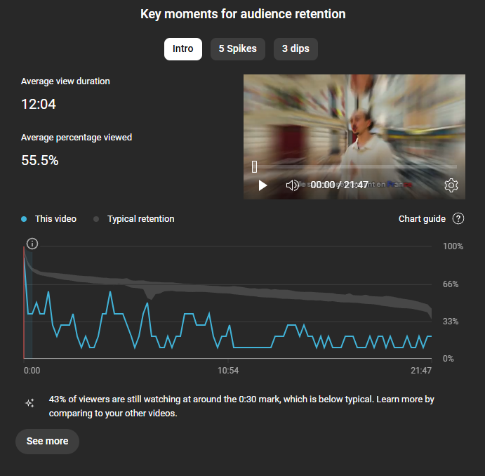On m'explique cette rétention SVP ? 🥲