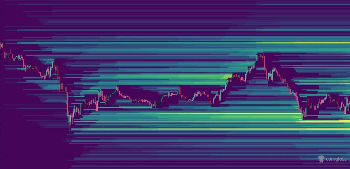 I doubt we will move higher without taking this liquidity resting at $102k-$103k, but anything is possible.