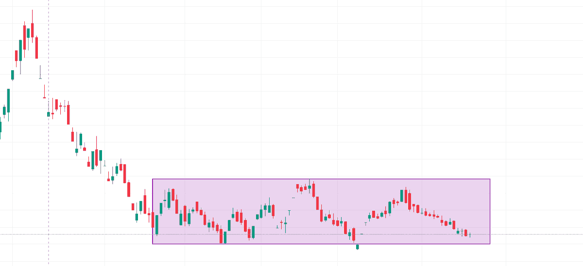 Vikassangwan225's tweet photo. keep an #eye 👀 on this #stock . 
#buying #zone 💹
#Stockname comment 😶‍🌫️ mae puchlo janna hai toh.
#nobuysellrecommendation https://t.co/kAin5emLSl
