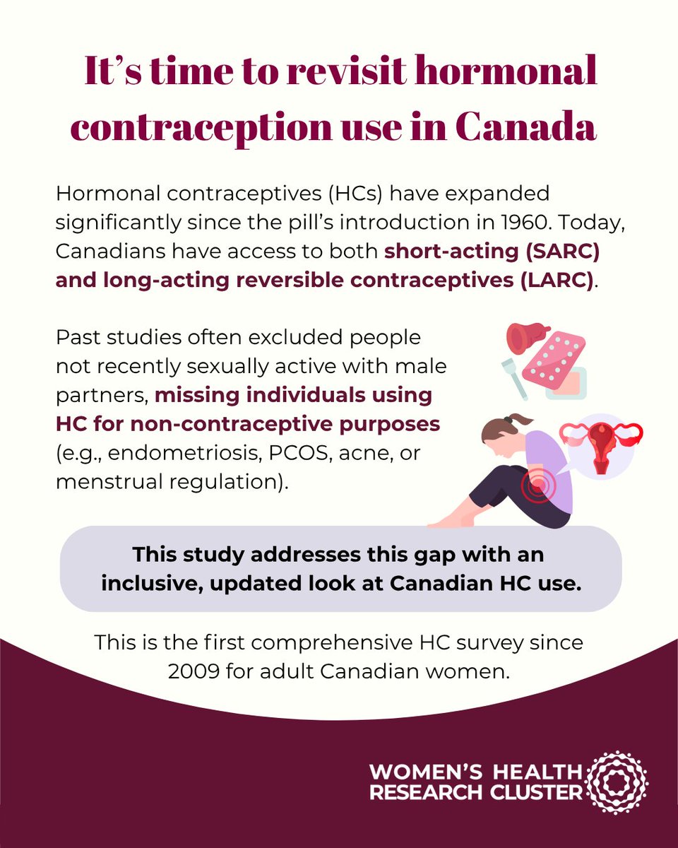 ResearchonWH's tweet image. A recent study led by Cluster member Allison Campbell reveals a shift in hormonal contraception (HC) use among Canadians, with hormonal IUD use jumping from 4% to 28% over the past 15 years! ✨
Full paper: ow.ly/cxk650Wao9C