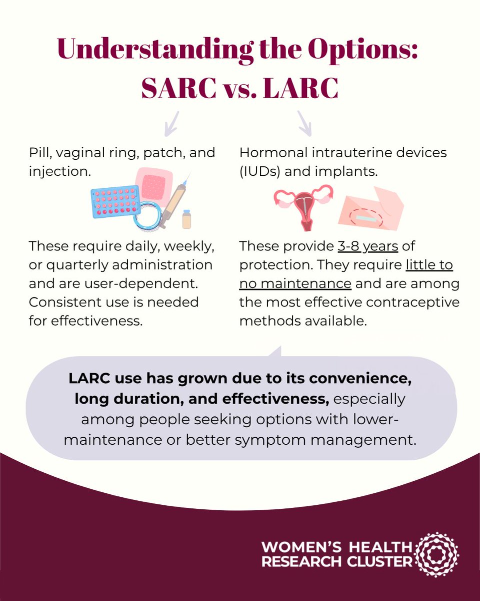 ResearchonWH's tweet image. A recent study led by Cluster member Allison Campbell reveals a shift in hormonal contraception (HC) use among Canadians, with hormonal IUD use jumping from 4% to 28% over the past 15 years! ✨
Full paper: ow.ly/cxk650Wao9C