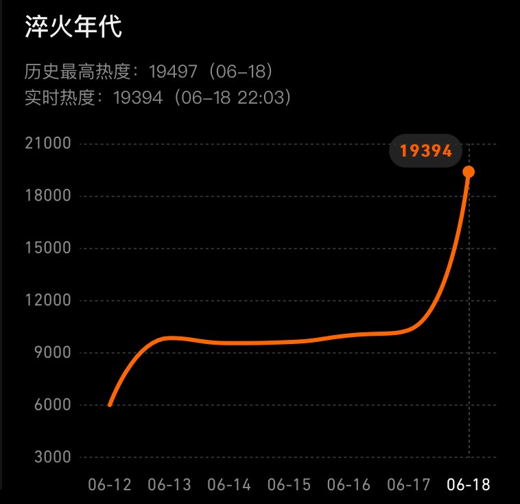 ซีรีส์ค่อนข้างดี เปิดตอนแรกมาก็คือฝังปมของตัวละครเลย เนื้อเรื่องค่อนข้างไวไม่ง่วง บ้านพระเอกเริ่มมีปัญหาขาดสภาพคล่องพ่อล้มป่วยเงินเดือนไม่จ่ายพนักงาน เหตุทั้งหมดเกิดจากความโลภของพ่อ(และอาจจะมีอะไรมากกว่านั้นเพราะชิ้นงานของโรงงานมีปัญหา) ปมของพ่อพระเอกกับพี่สาวเพื่อนพระเอก