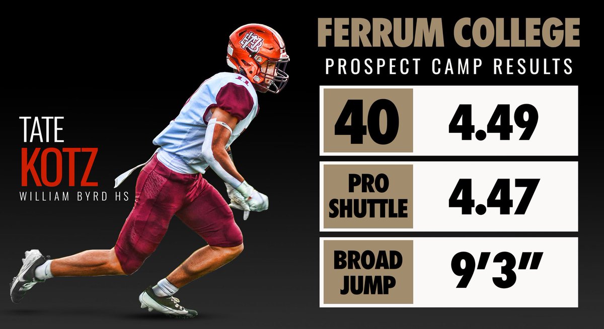 Tate Kotz (@tatekotz) on Twitter photo Here are my camp results from the Ferrum prospect camp‼️I enjoyed the opportunity to get better!
<a href="/coach_J_Santi/">Jesse Santiago</a> <a href="/_Coach_Clark/">Cameron Clark</a> <a href="/CoachWalters_/">Mitchell Walters</a> <a href="/EdCollins26/">Coach Ed Collins</a> <a href="/CoachHamp__/">Coach AJ Hampton</a> <a href="/CoachGiancola/">Mike Giancola</a> <a href="/CoachSprad_3/">Tony Spradlin</a> <a href="/Coach_Armstrong/">Jack Armstrong</a> <a href="/NickVagnoneLR/">Nick Vagnone</a> <a href="/CoachLukeJenks/">Luke Jenkins</a> <a href="/coachatsmith/">Alex Smith</a> <a href="/CoachBradLutz/">Coach Brad Lutz</a> Here are my camp results from the Ferrum prospect camp‼️I enjoyed the opportunity to get better!
<a href="/coach_J_Santi/">Jesse Santiago</a> <a href="/_Coach_Clark/">Cameron Clark</a> <a href="/CoachWalters_/">Mitchell Walters</a> <a href="/EdCollins26/">Coach Ed Collins</a> <a href="/CoachHamp__/">Coach AJ Hampton</a> <a href="/CoachGiancola/">Mike Giancola</a> <a href="/CoachSprad_3/">Tony Spradlin</a> <a href="/Coach_Armstrong/">Jack Armstrong</a> <a href="/NickVagnoneLR/">Nick Vagnone</a> <a href="/CoachLukeJenks/">Luke Jenkins</a> <a href="/coachatsmith/">Alex Smith</a> <a href="/CoachBradLutz/">Coach Brad Lutz</a>