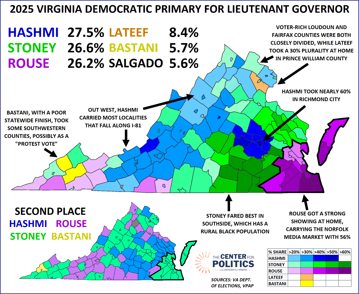 JMilesColeman's tweet image. CRYSTAL BALL: @kkondik and I with breakdowns of last night's VA primary, plus thoughts on the statewide races + House of Delegates now that the tickets are set. 

centerforpolitics.org/crystalball/20…