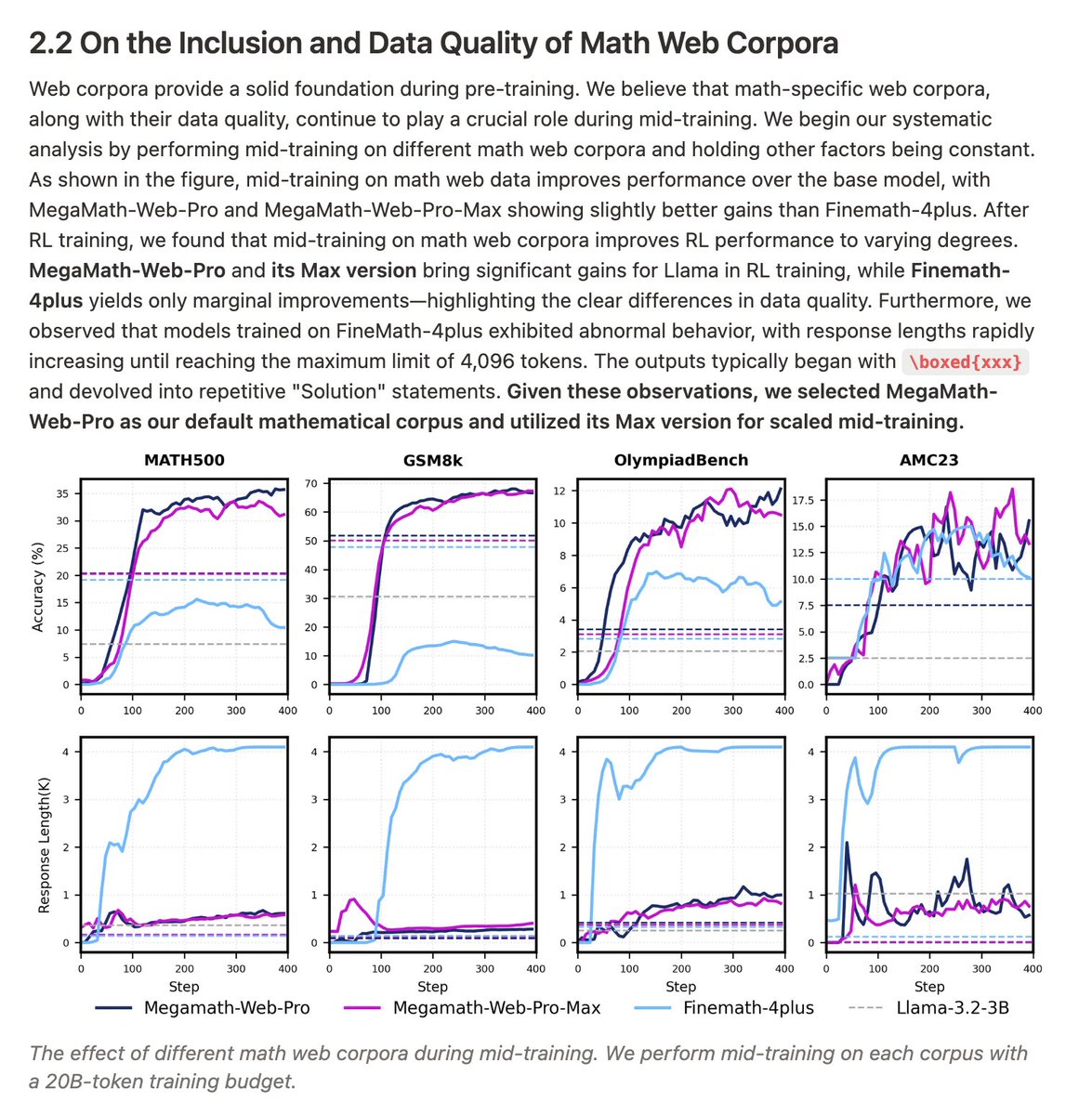 Sinclair Wang (@sinclairwang1) on Twitter photo Finally had a bit of time to jot down some thoughts on this solid, open data engineering work from <a href="/essential_ai/">Essential AI</a>.
This work brings Essential-Web, a 24T-token pre-training corpus, to the open-source community. I've always appreciated open-source research, as it can significantly Finally had a bit of time to jot down some thoughts on this solid, open data engineering work from <a href="/essential_ai/">Essential AI</a>.
This work brings Essential-Web, a 24T-token pre-training corpus, to the open-source community. I've always appreciated open-source research, as it can significantly