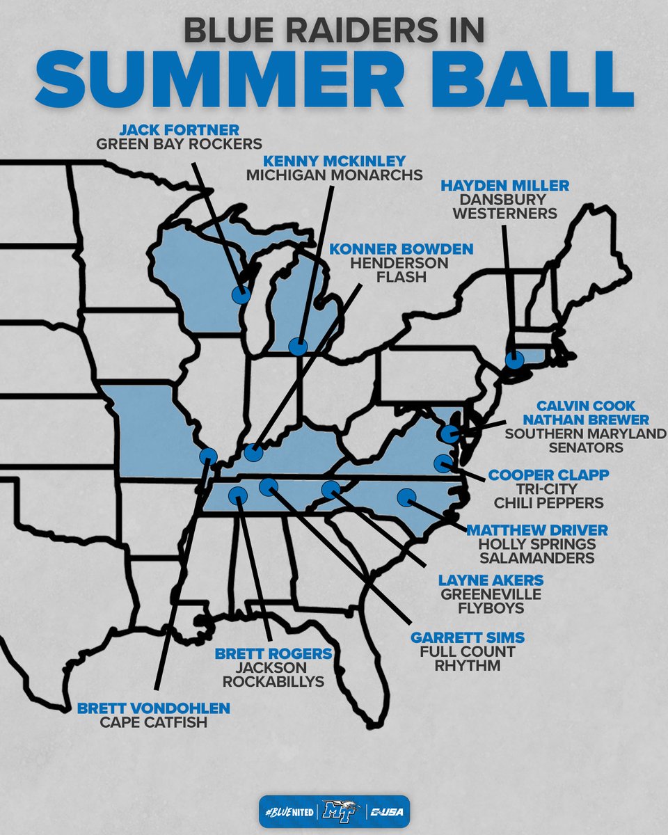 Here's where some Blue Raiders are playing ball this summer⚾️☀️

#BLUEnited | #BlueCrew