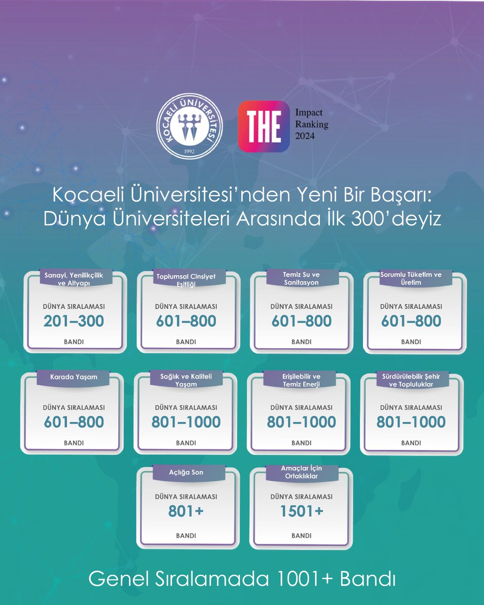 Kocaeli Üniversitesi’nden yeni bir başarı: Dünya üniversiteleri arasında ilk 300’deyiz

🌐 kocaeli.edu.tr/haberler/kocae…

<a href="/YuksekogretimK/">Yükseköğretim Kurulu</a>
<a href="/erolozvar/">Erol Özvar</a>
<a href="/NuhZaferCanturk/">Prof. Dr. Nuh Zafer Cantürk</a>